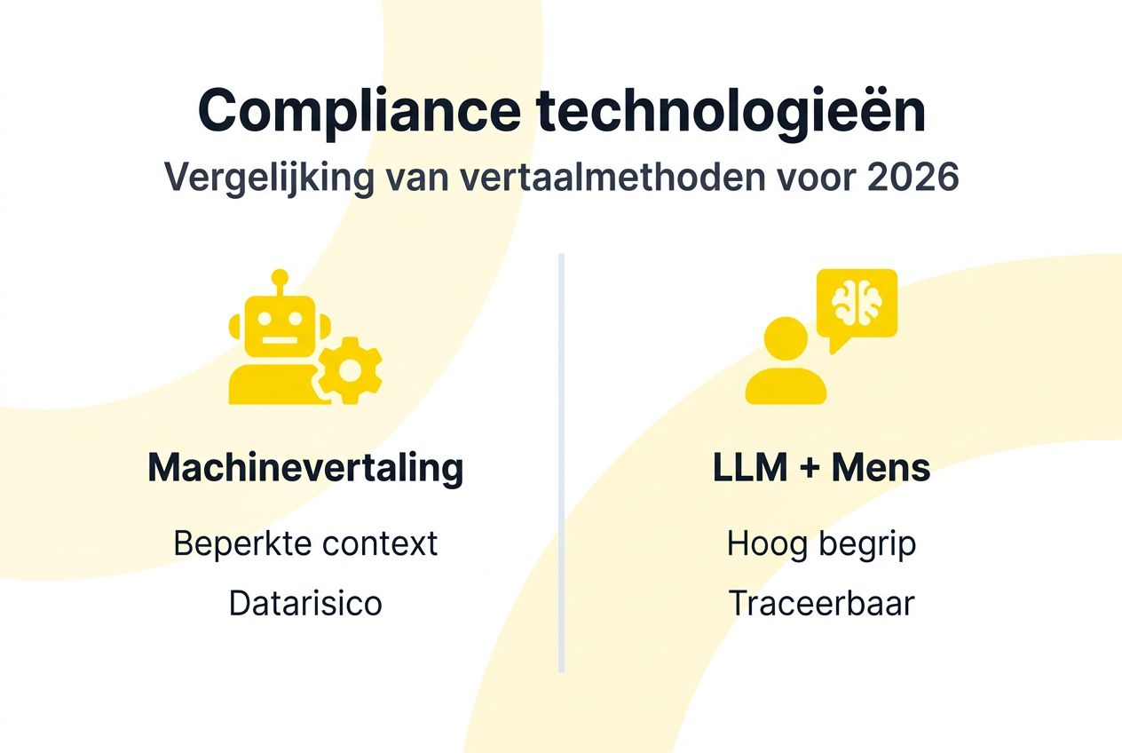 Infographics over technologieën die voldoen aan juridische vertaalnormen