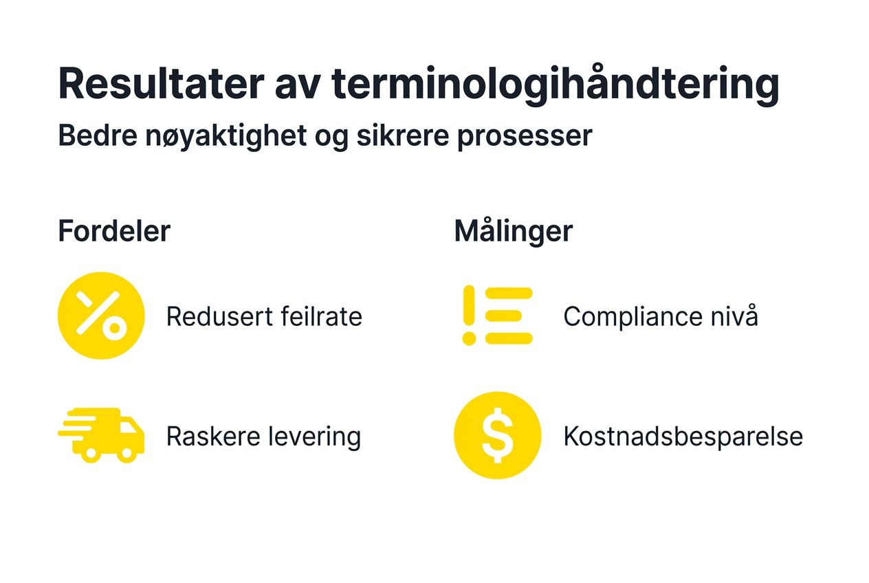 Infografikk som viser effekten av god terminologihåndtering