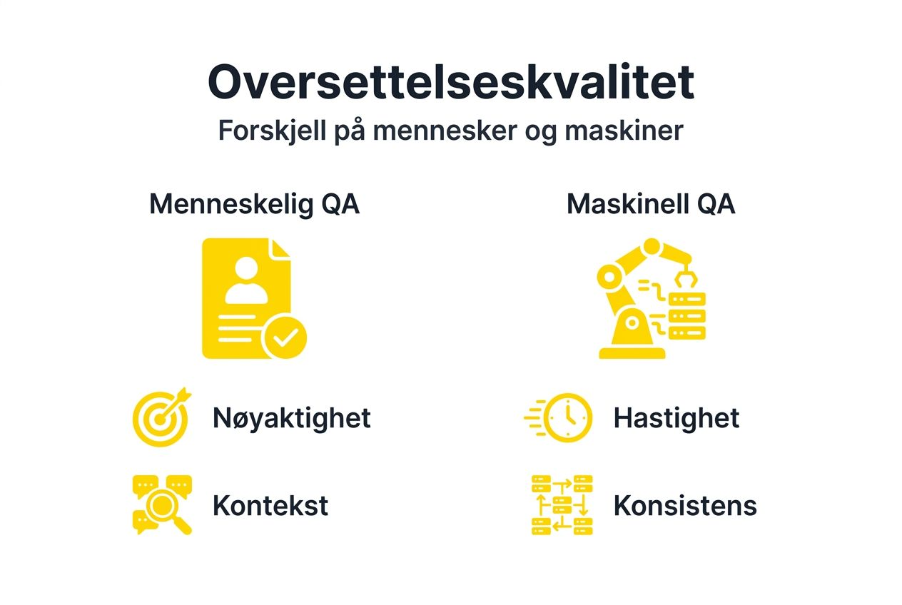 Infografikk: Slik måles kvalitetssikring av oversettelser