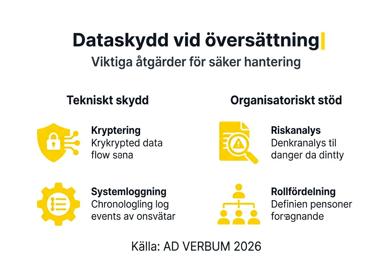 Infografik: Så skyddar du dina data – viktiga åtgärder och tips