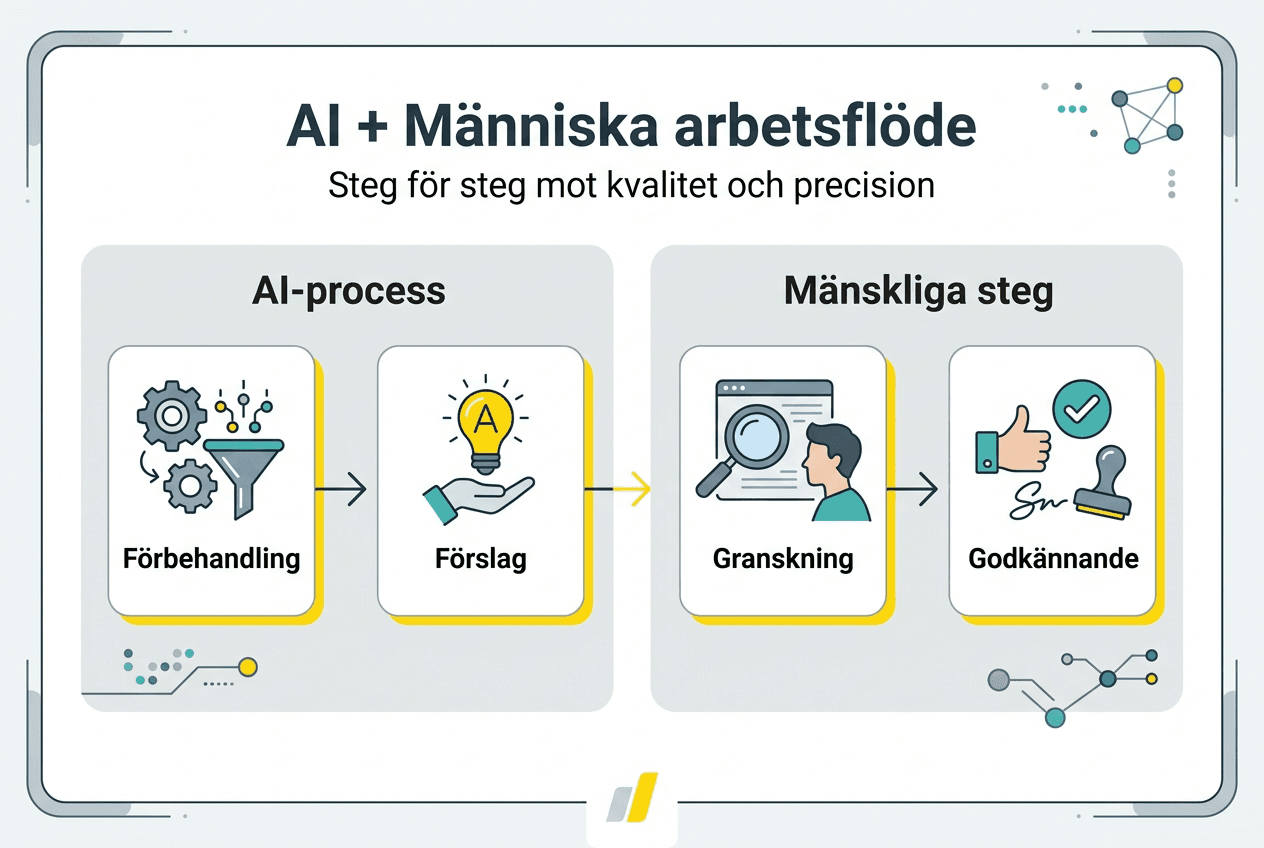 Översikt: Så samarbetar AI och människor i arbetsflödet