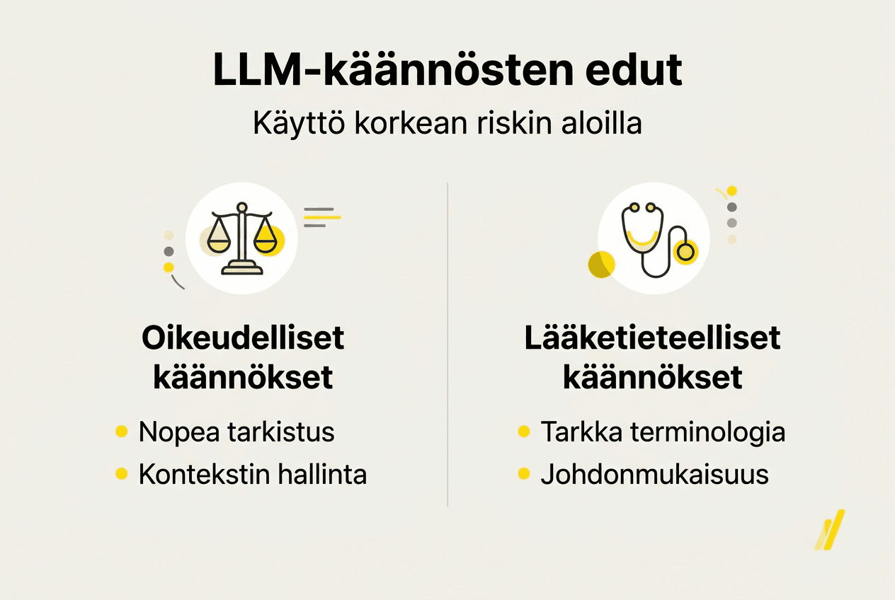 Infografiikka: LLM-mallien tuomat hyödyt riskialoilla käännöstyössä