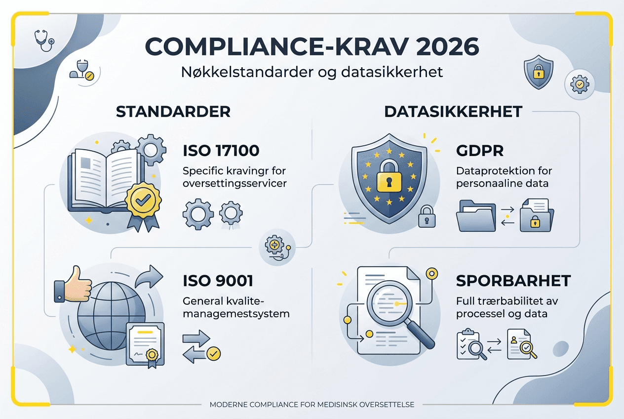 Oversikt over etterlevelse og kvalitet i infografikk