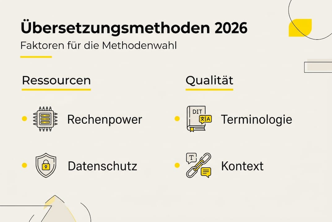 Infografik: Überblick über Methoden zur Übersetzung mit LLMs