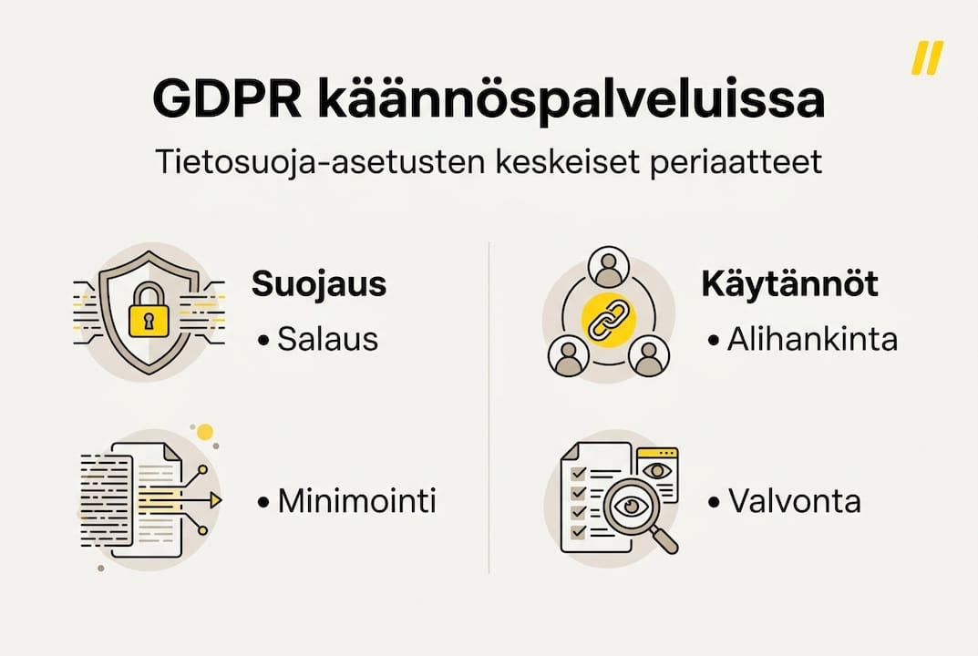 Infografiikka: GDPR:n keskeiset periaatteet käännöspalveluissa