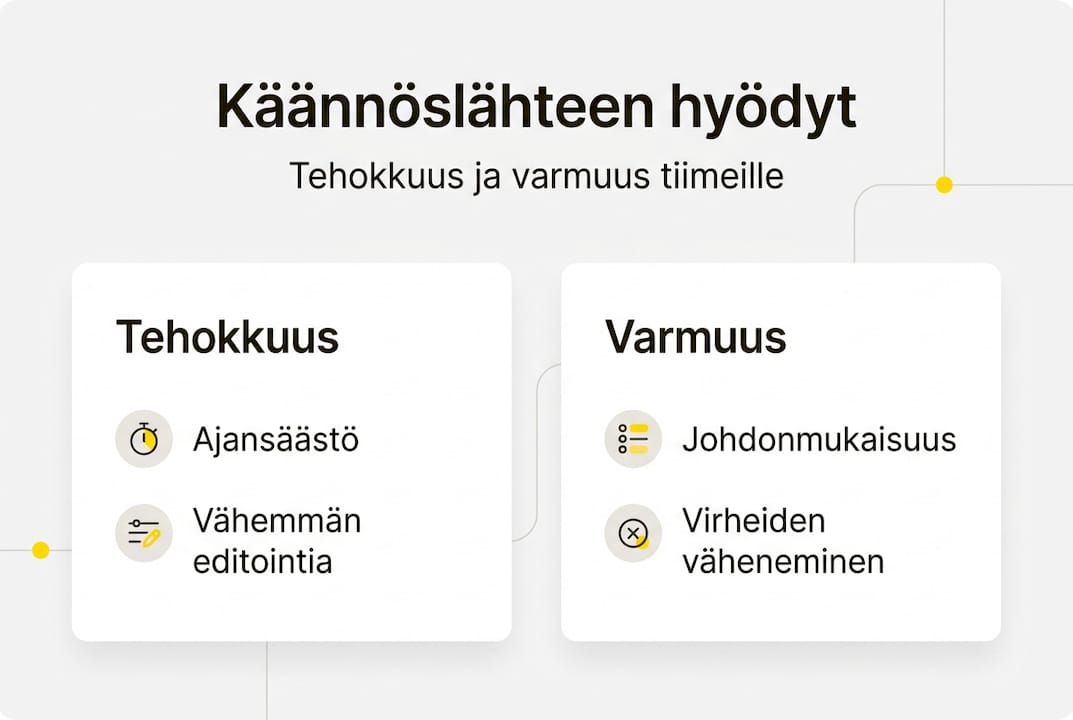 Infografiikka: Miten tiimi hyötyy laadukkaista käännöslähteistä