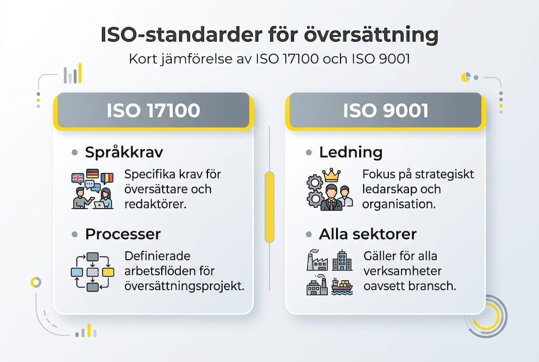 Infografik: Så skiljer sig ISO 17100 från ISO 9001
