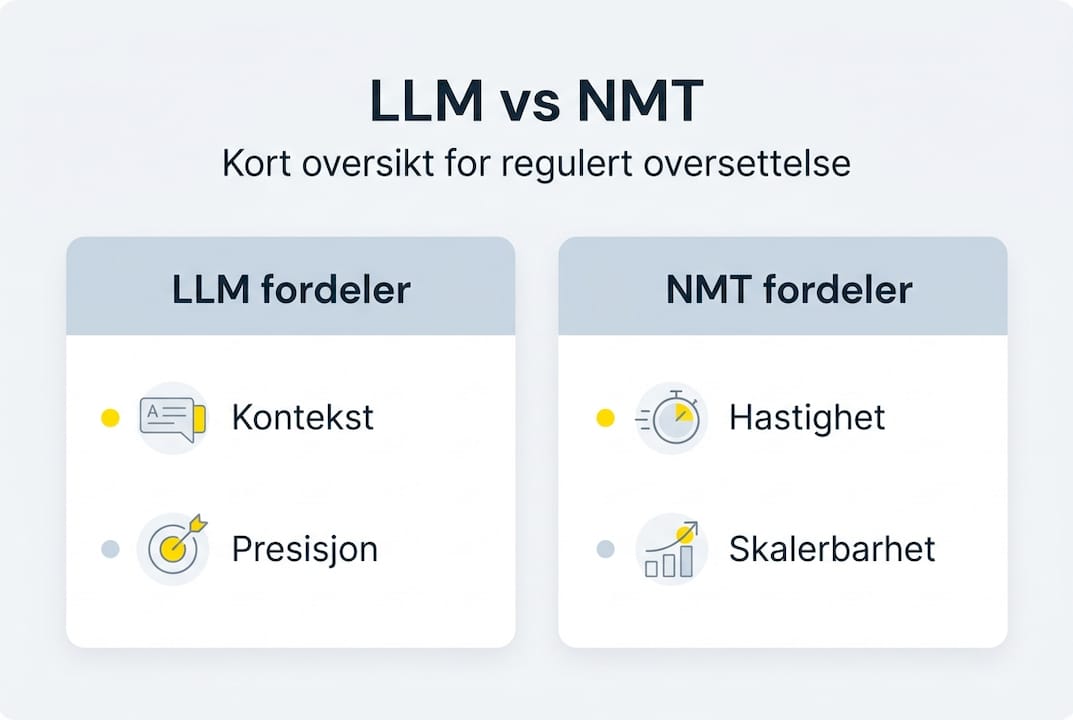 Infografikk: Sammenligning av styrker og fordeler ved LLM og NMT