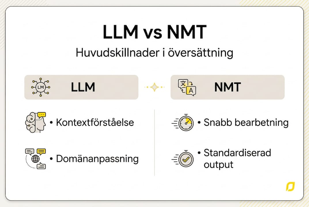 En överskådlig infografik som visar skillnader och likheter mellan LLM och NMT