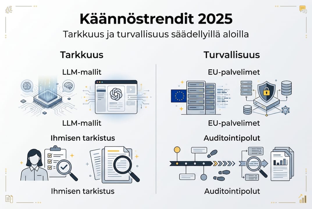 Käännösalan trendit 2025 – infografiikka: painopisteenä tarkkuus ja tietoturva