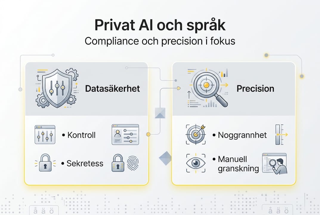 En överskådlig guide till privat AI – fokus på säkerhet och noggrannhet