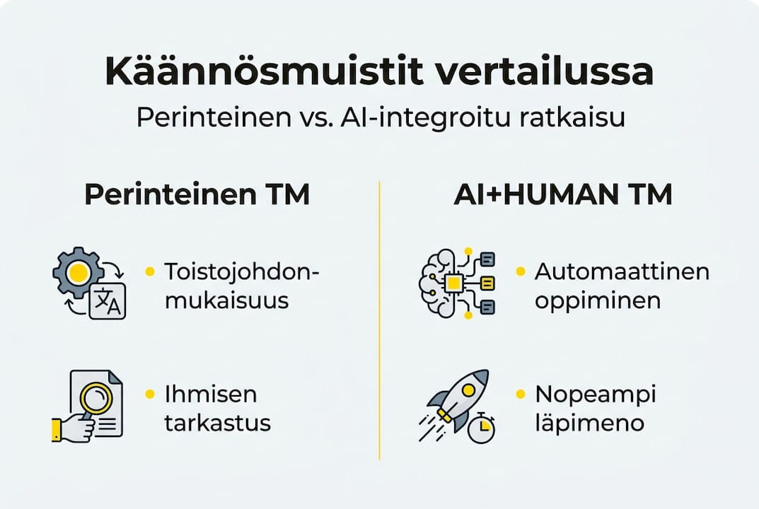 Infograafi: käännösmuistien erot ja vertailu