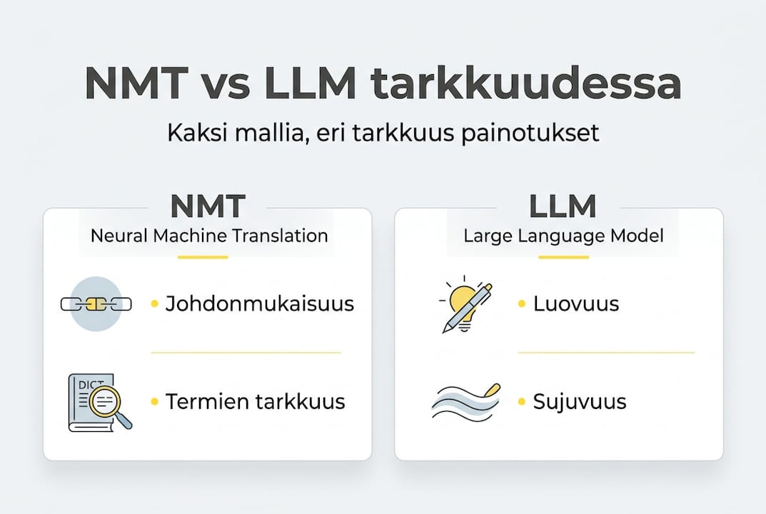 Infografiikka: NMT- ja LLM-mallien tarkkuuden vertailu