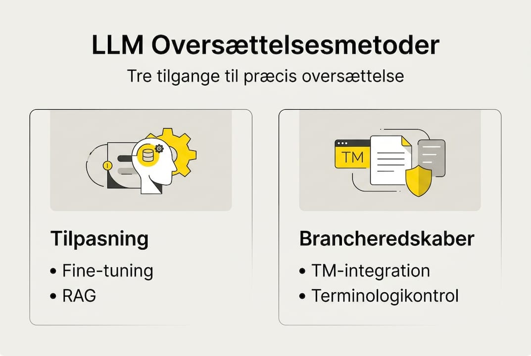 Grafisk oversigt: Sådan bruger LLM’er forskellige teknikker til oversættelse