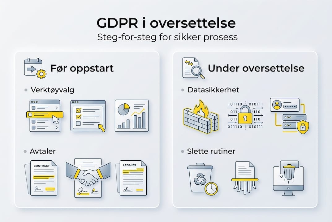 Trinnvis guide til GDPR i infografikk
