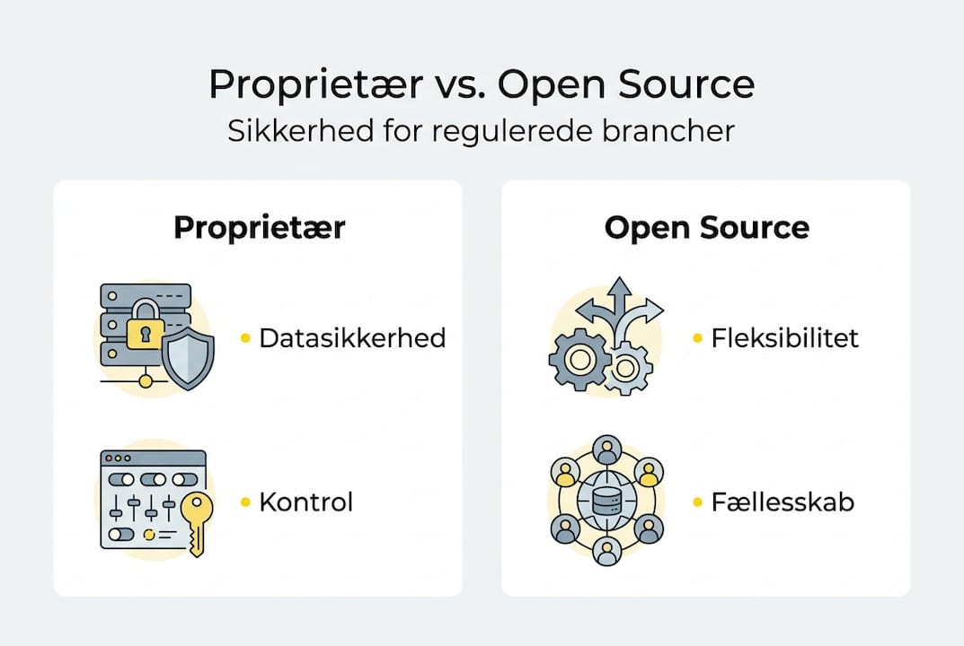 En infografik giver et overblik over de forskellige AI-modeller og deres sikkerhedsniveauer.