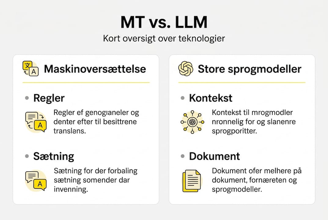 Infografik: Hvad er forskellen på maskinoversættelse og store sprogmodeller?