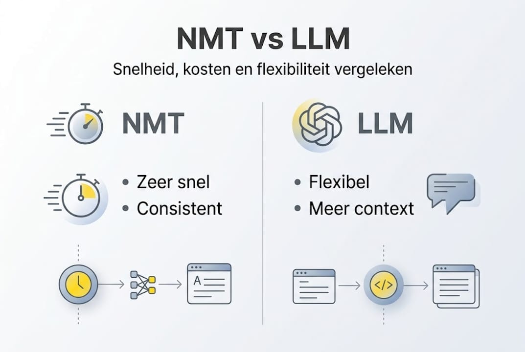 Infographic: Eigenschappen van NMT en LLM overzichtelijk vergeleken