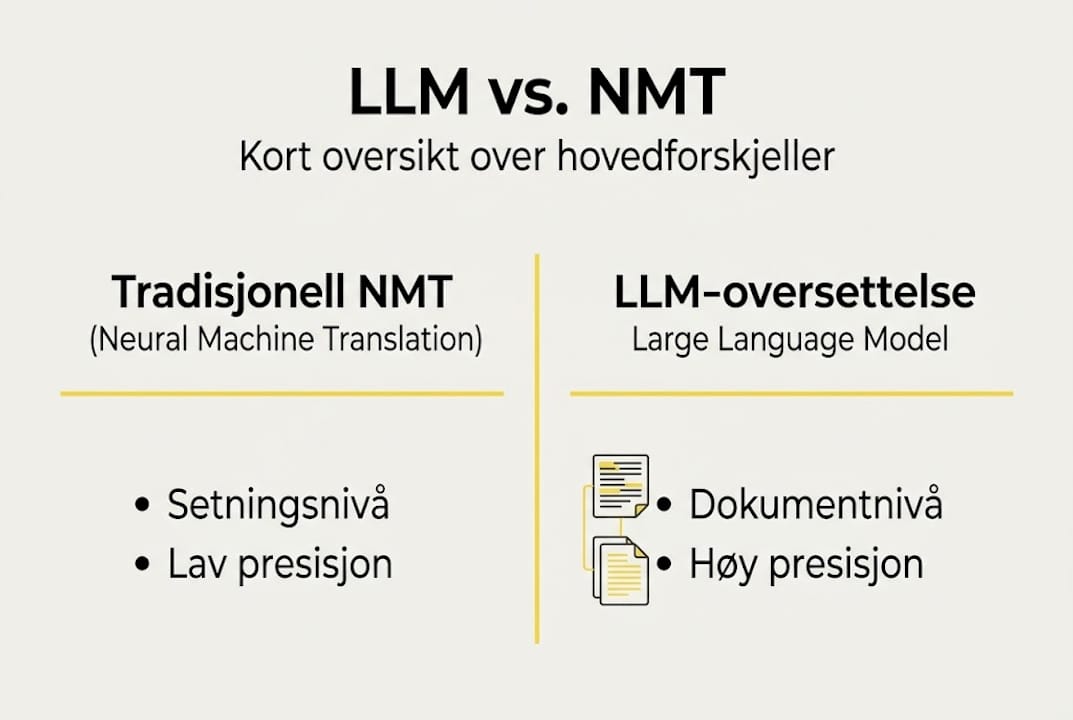 Infografikk: Sentrale forskjeller mellom LLM og NMT