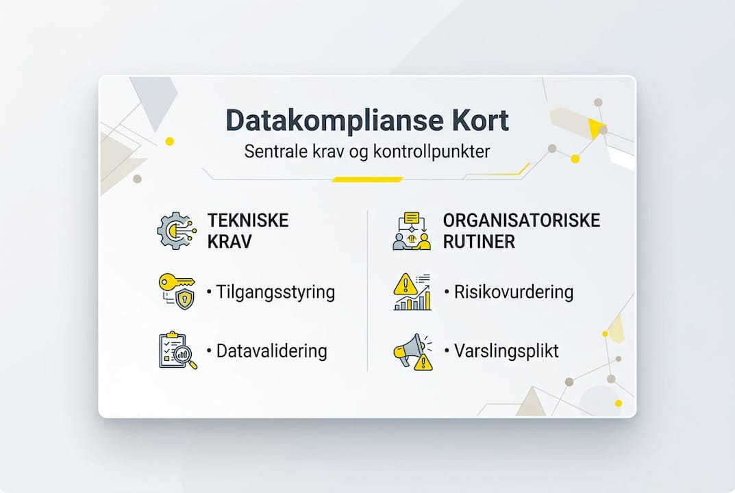 Oversiktlig infografikk om etterlevelse av dataregler – med de viktigste punktene fremhevet