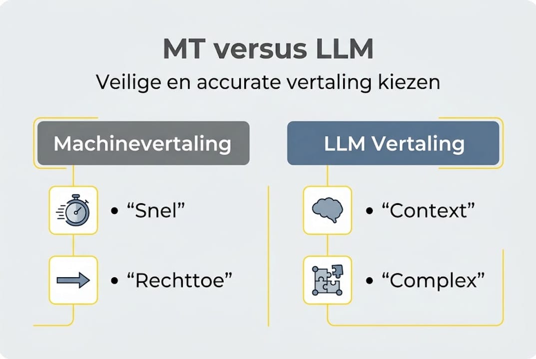 Infographic: verschil tussen vertalingen door mensen en LLM’s