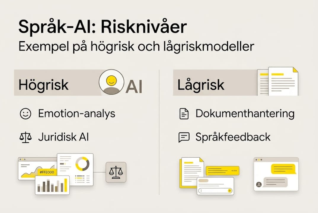 Infografik: Språk-AI – när är tekniken en risk och när är den säker?