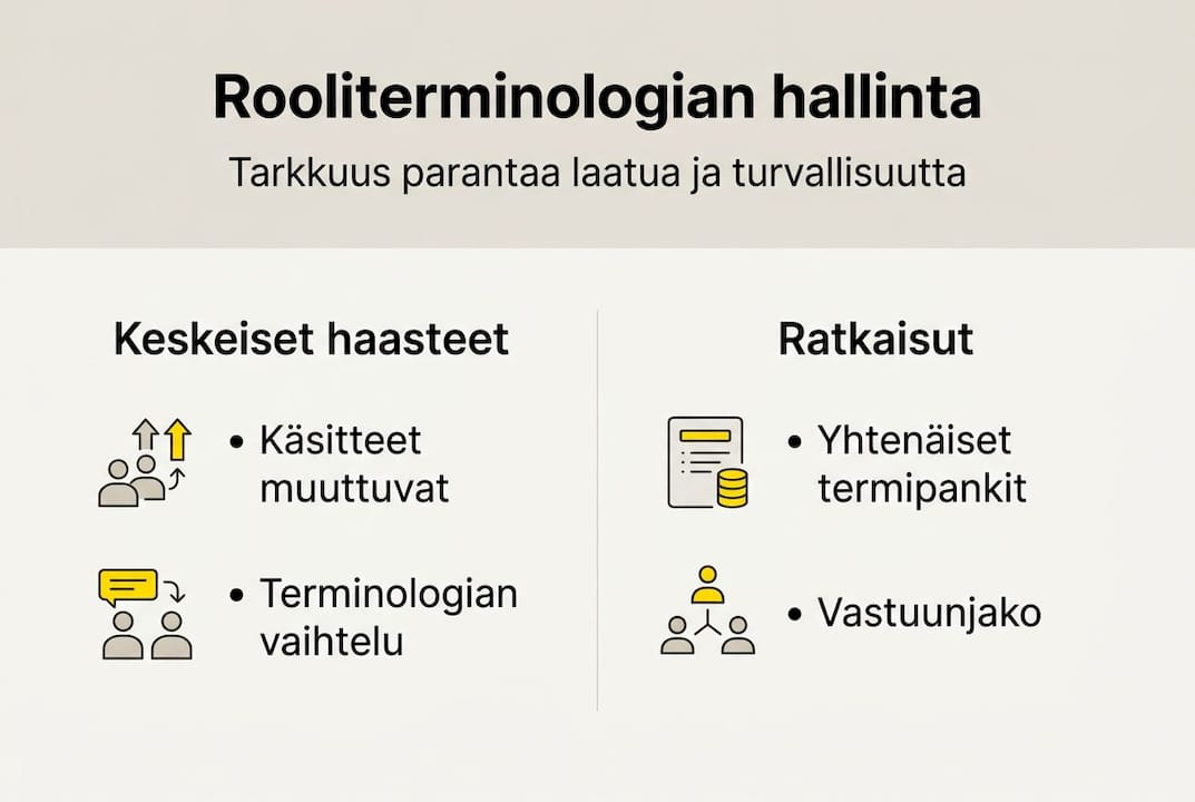 Infografiikka: miten hallita termistöä ja löytää toimivat ratkaisut