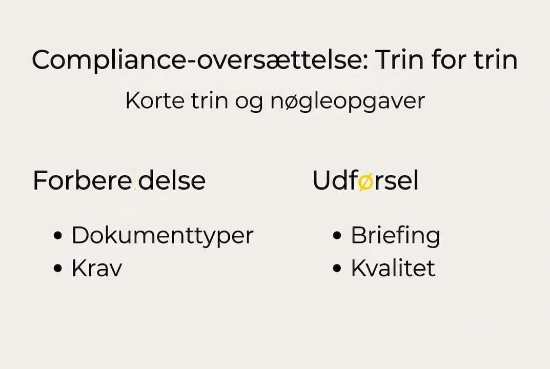 Oversigt: Sådan sikrer du compliance i oversættelsesprocessen – trin for trin og med de vigtigste opgaver