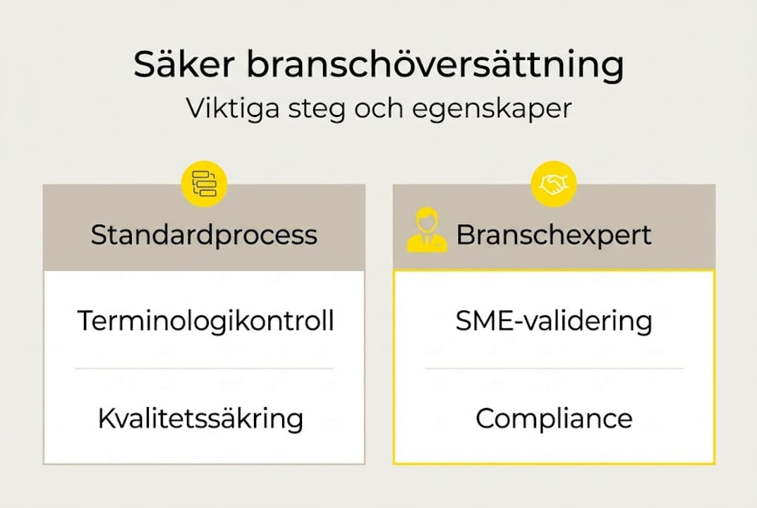 Infografik: Så säkerställer du trygg och professionell översättning inom din bransch