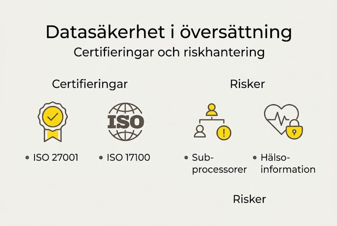 Översikt: Certifieringar och datasäkerhetsrisker – allt du behöver veta i en infograf
