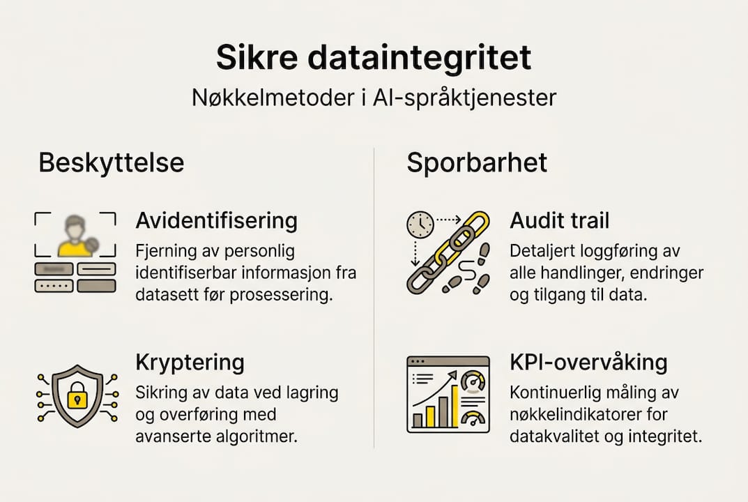 Visuell guide: Slik kan du sikre at dataene dine forblir pålitelige