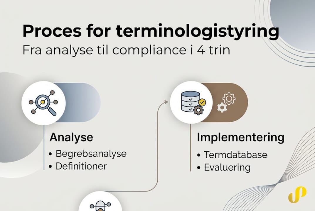 Oversigt: Sådan arbejder du systematisk med terminologistyring – trin for trin