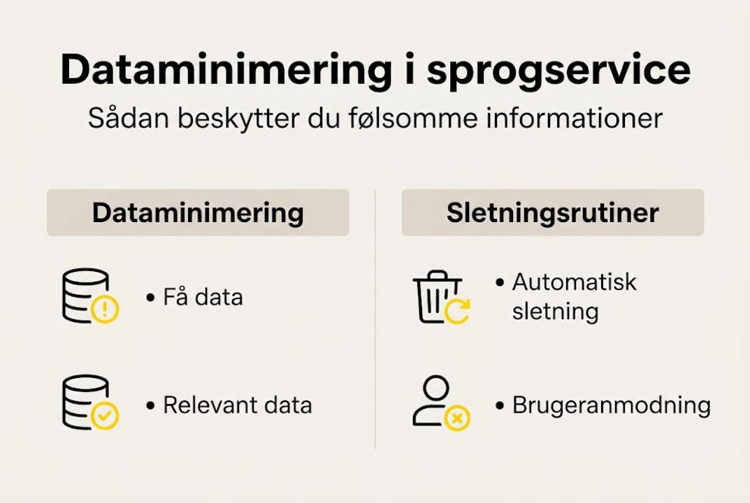 Grafisk oversigt: Sådan håndterer du data – fra indsamling til sletning