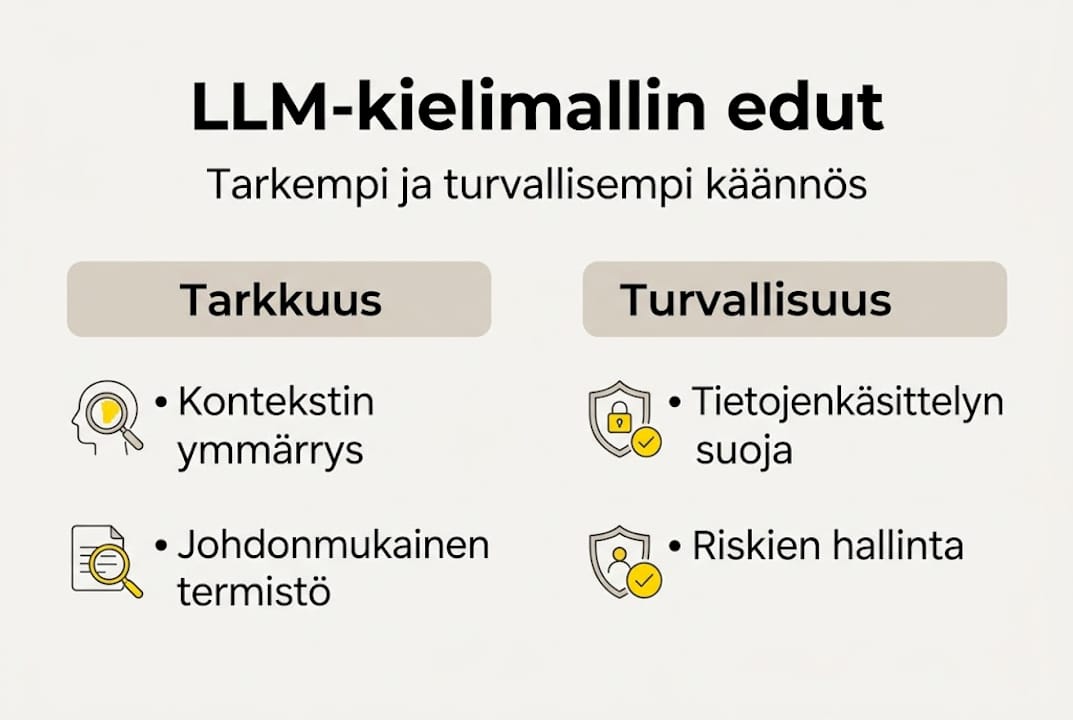 LLM-kielimallien tarkkuus ja turvallisuus – visuaalinen katsaus