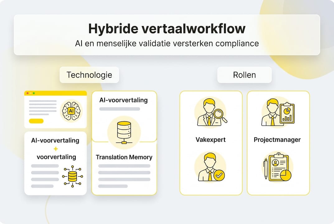 Infographic: overzicht van hybride workflowtools en bijbehorende functies