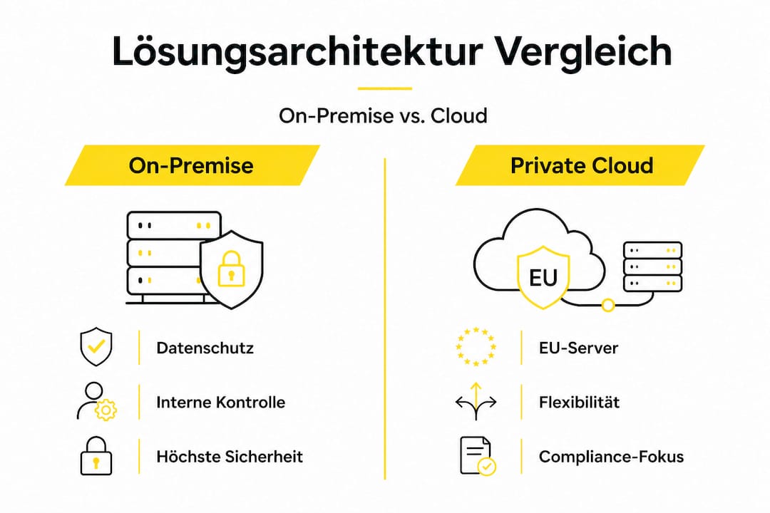 Infografik: Gegenüberstellung von On-Premise und Cloud-Lösungen