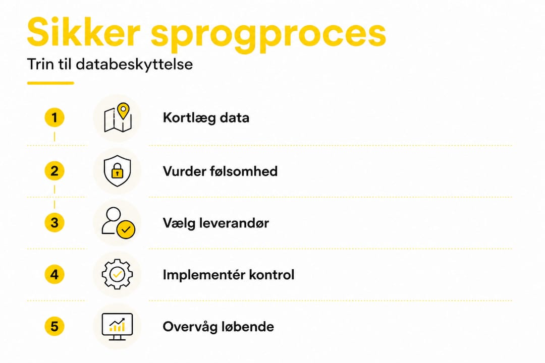 Overskuelig guide: Sådan sikrer du en tryg og effektiv sprogproces – trin for trin