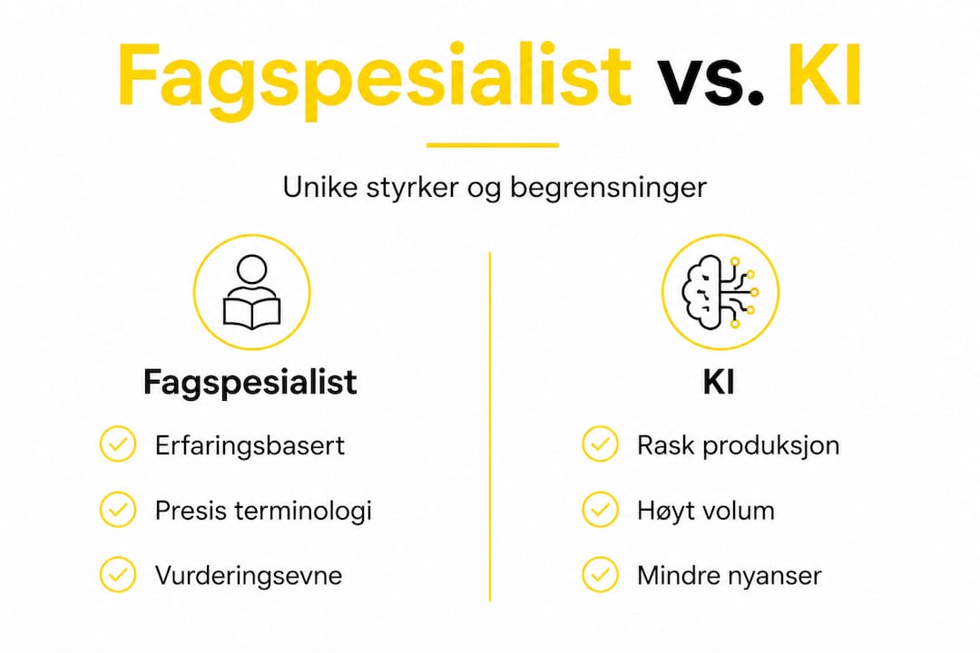 Her får du en infografikk som viser forskjellene mellom eksperter på sitt felt og kunstig intelligens.