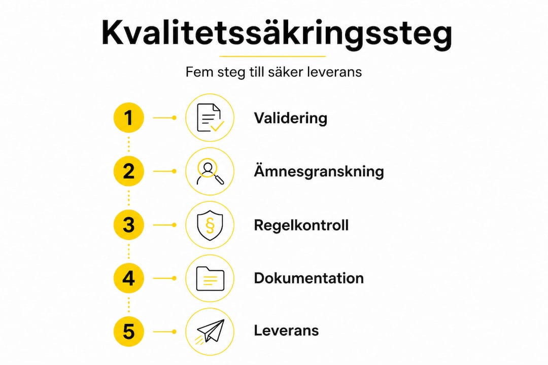 Grafisk översikt: så här säkrar du kvaliteten i fem enkla steg