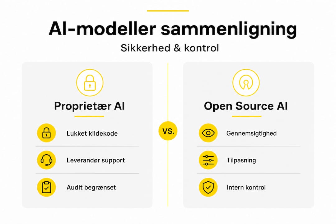Se oversigten: Her får du et hurtigt overblik over, hvordan forskellige AI-modeller står i forhold til hinanden.