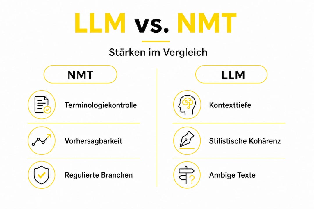 Die Infografik veranschaulicht die Vorteile von LLMs im Vergleich zu NMT-Systemen auf einen Blick.