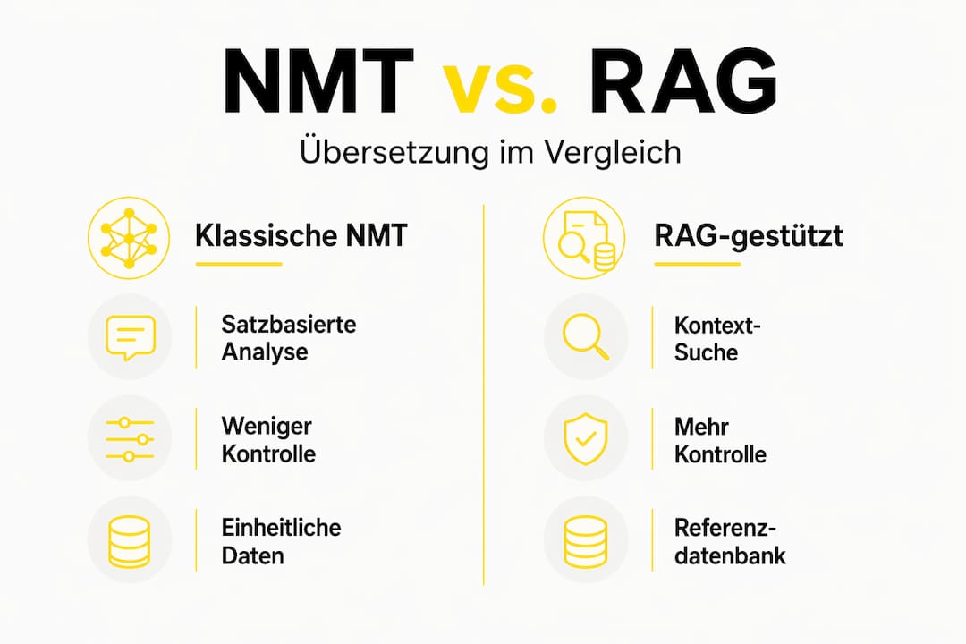 Infografik: NMT und RAG – Ein Vergleich moderner Übersetzungstechnologien