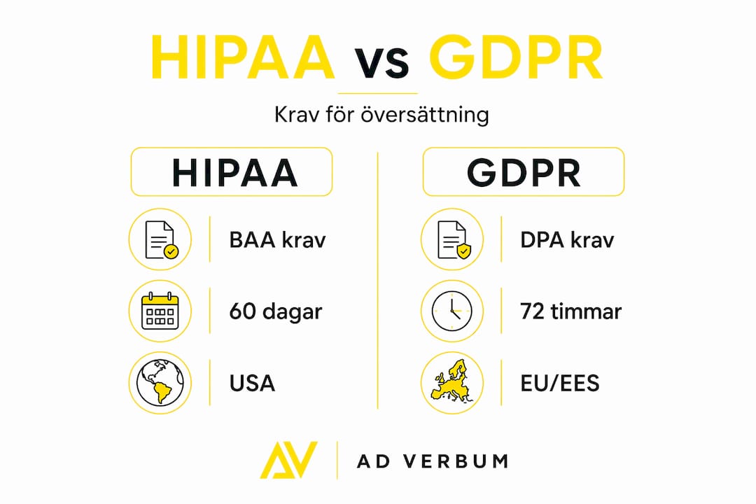 Jämförande infografik: HIPAA och GDPR – vad gäller för översättning?