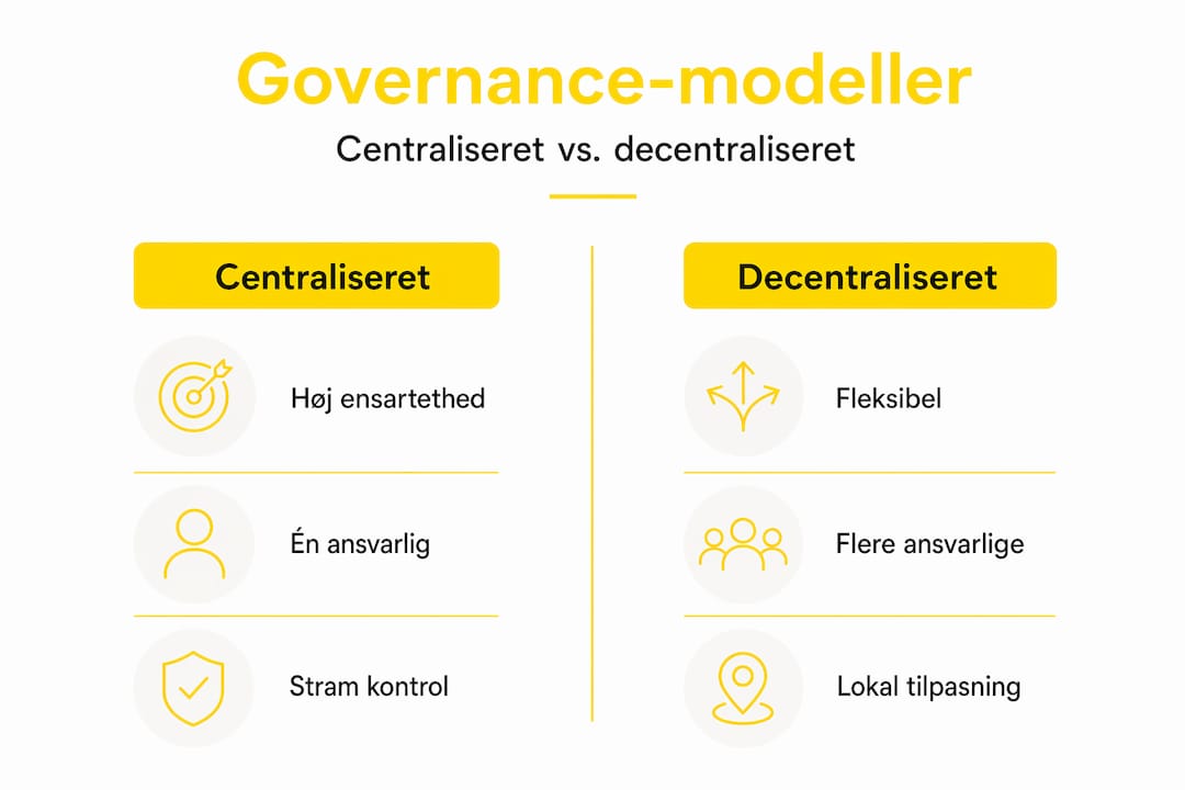 Infografik giver et overblik over forskellige styringsmodeller