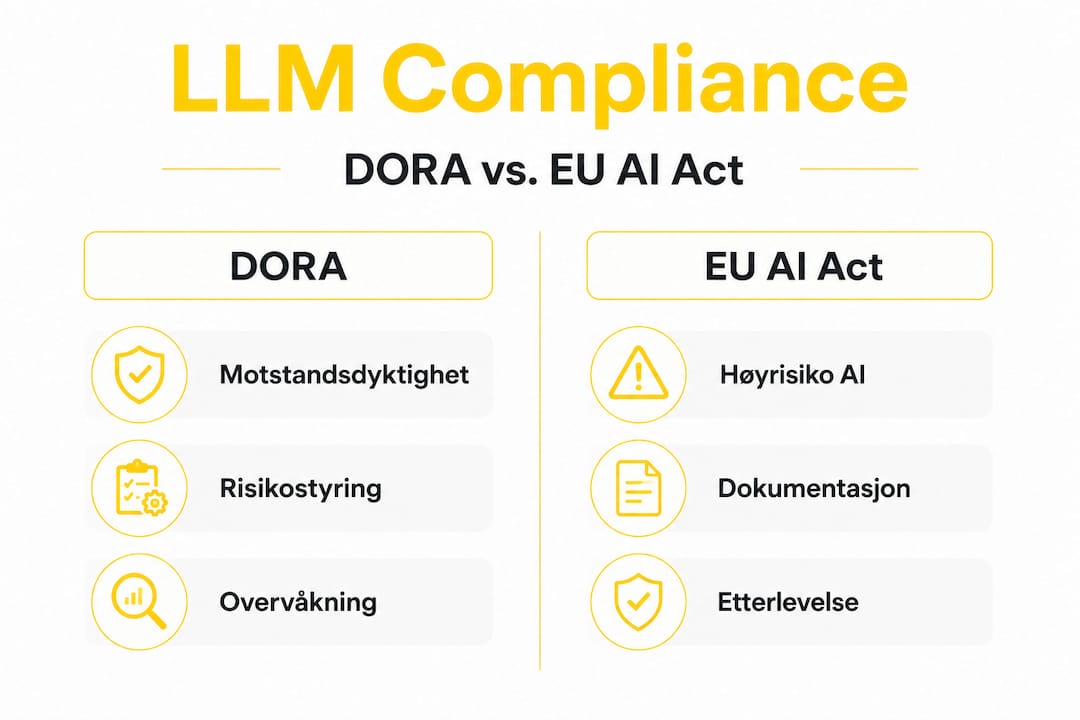 Infografikk: Slik skiller kravene til etterlevelse av DORA og EU AI Act seg