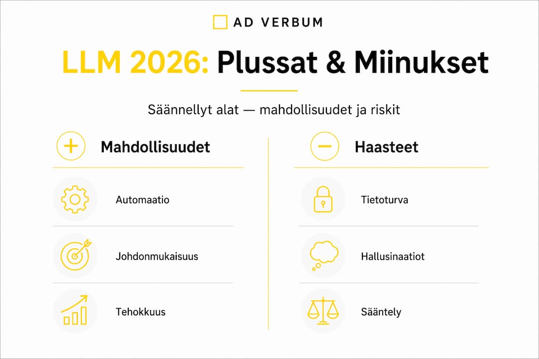Kuvio: LLM-mallien hyödyt ja haasteet rinnakkain
