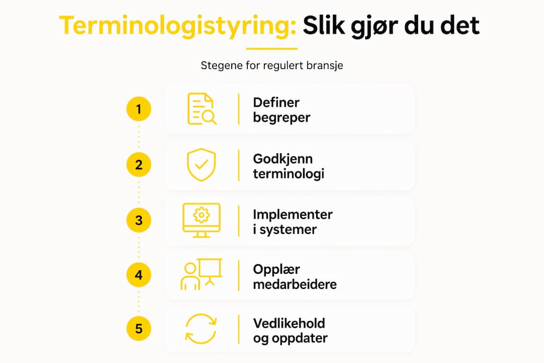 Illustrasjon som gir en enkel oversikt over stegene i god terminologihåndtering