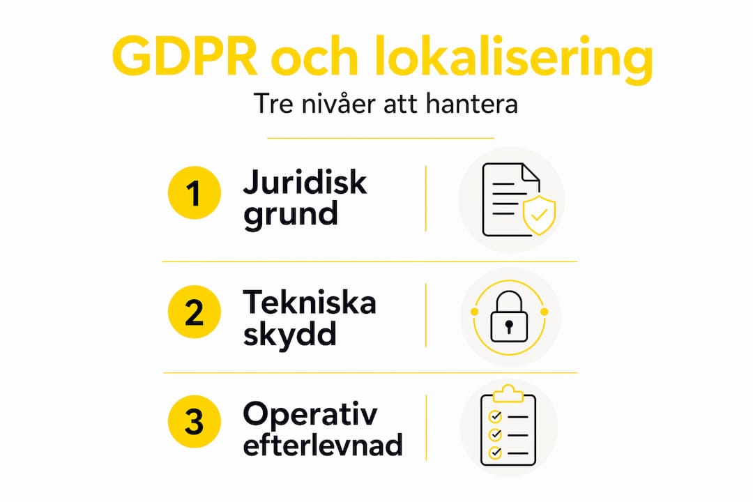 Infografik: Tre nivåer av GDPR och hur de påverkar lokalisering