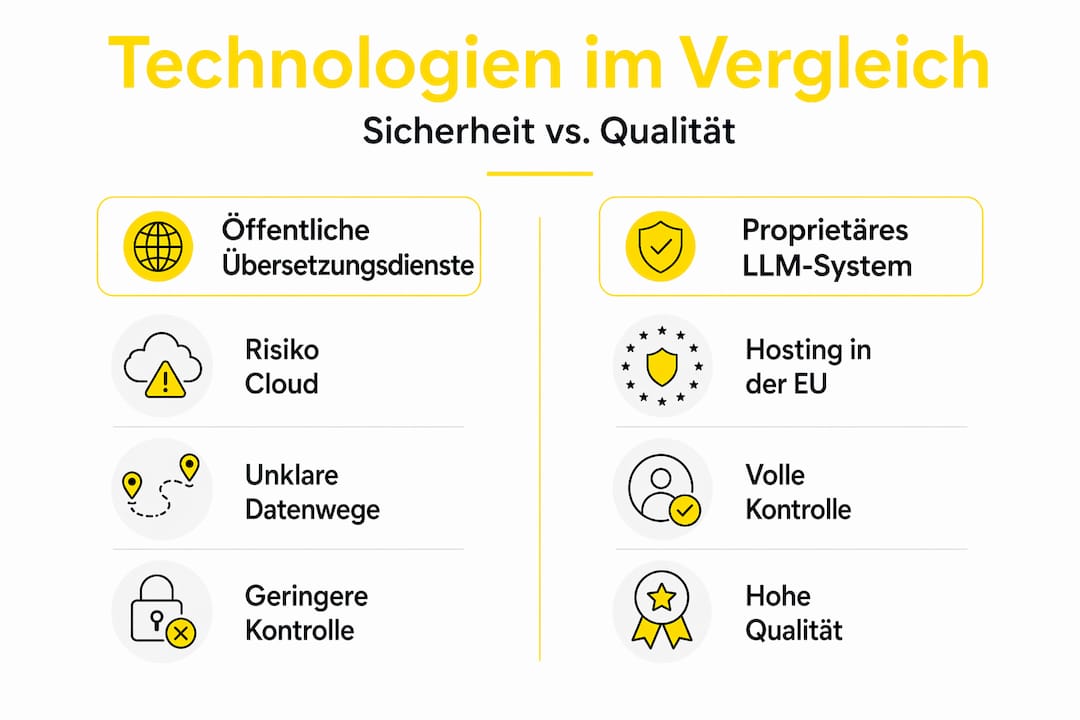 Infografik: Gegenüberstellung von Open-Source-KI und proprietären Systemen