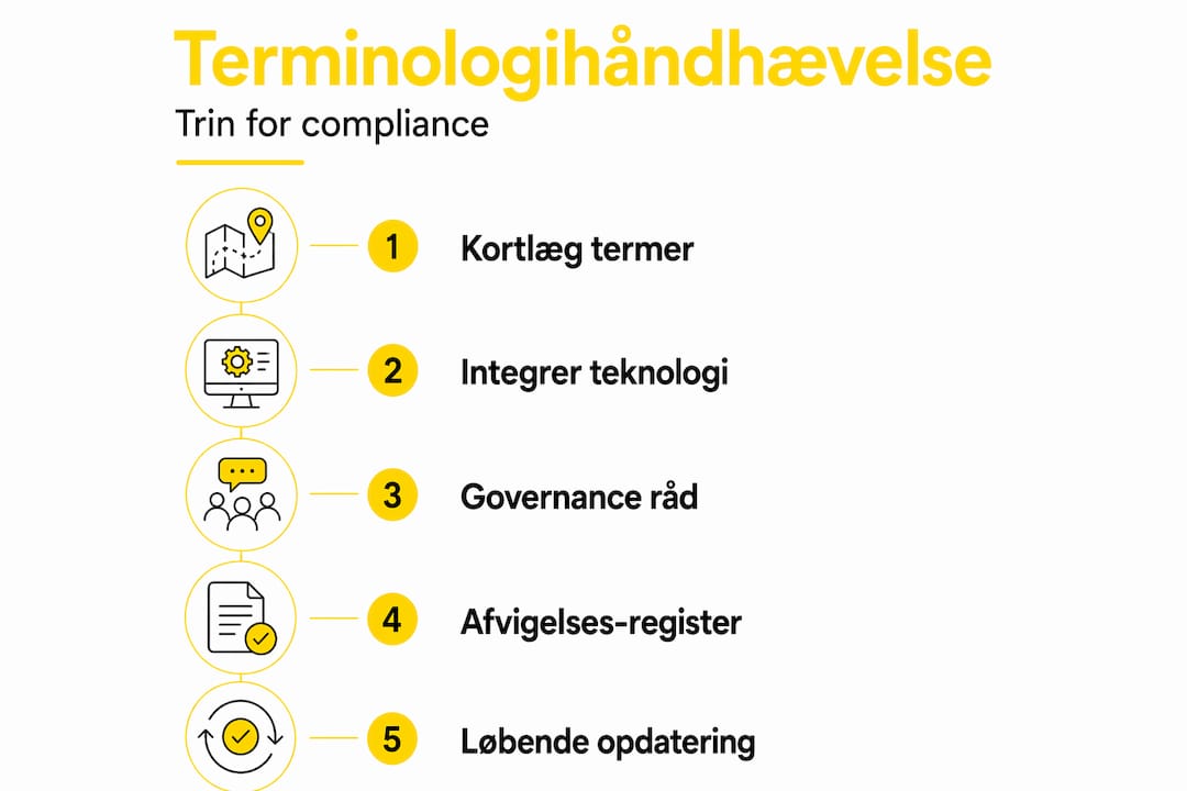 Grafisk oversigt: Sådan sikrer du ensartet brug af fagtermer – trin for trin